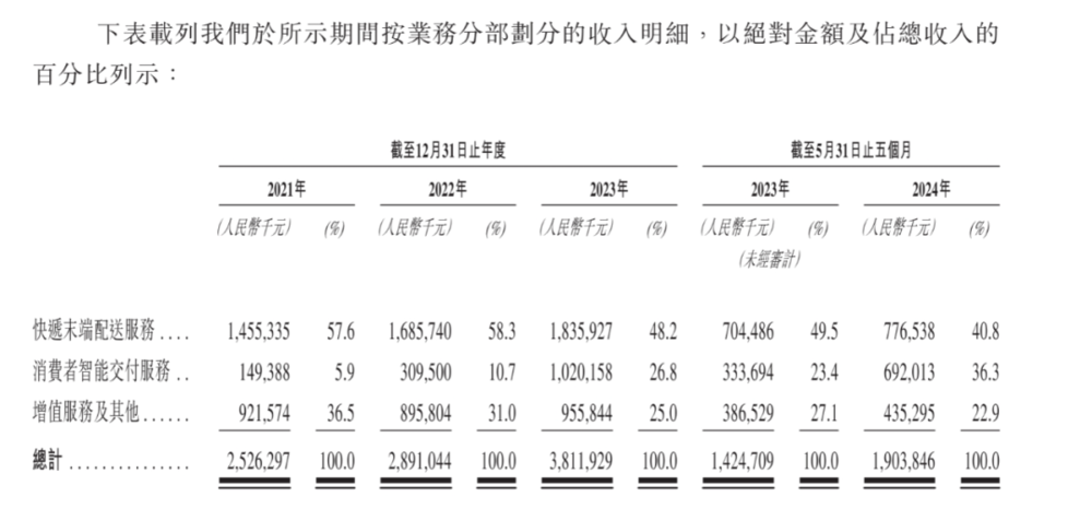 _丰巢快递柜超时收多少钱_丰巢快递柜超时怎么不花钱