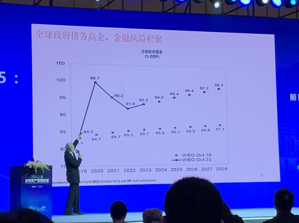 ​IMF前副总裁朱民：全球多国财政持续扩张，是金融业最大的潜在风险__​IMF前副总裁朱民：全球多国财政持续扩张，是金融业最大的潜在风险